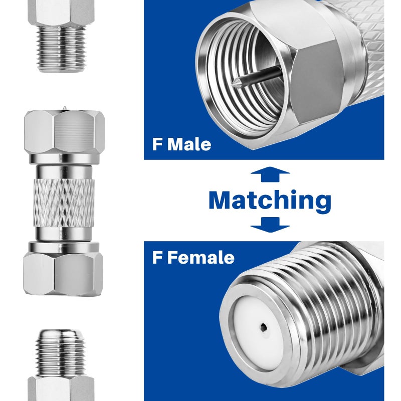 RFAdapter Male to Male Coax Connector, 2 Pack 75ohm F Type RG6 Coaxial Coupler Extension Adapter for Coax Cable, Wall Mounted TV, Wall Plates, Splitter, Amplifier, Antenna, Stable Signal Transmission - Image 3